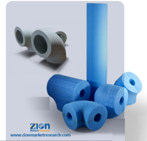 Global Extruded Polystyrene Insulation Materials Market
