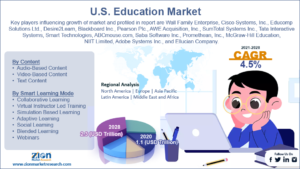Global U.S. Education Market
