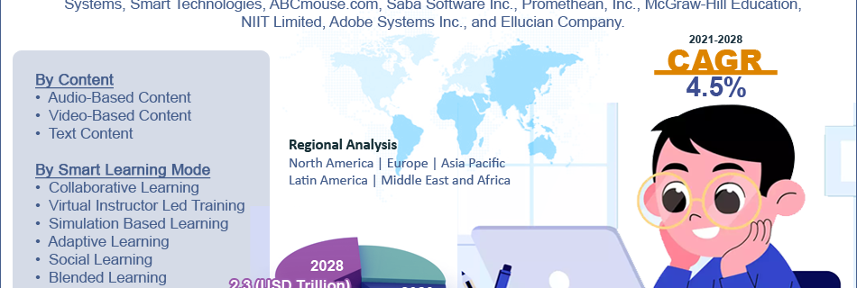 Global U.S. Education Market