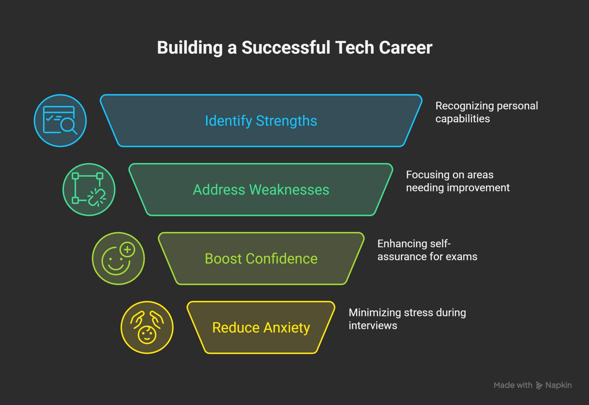 The Role of Practice Tests in Building a Successful Tech Career